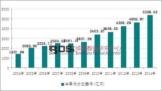 2004-2014���҇��댧�w���������a���߄݈D