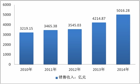 �F�Ͻ��ИI�Ј�������څ���A�y�о����