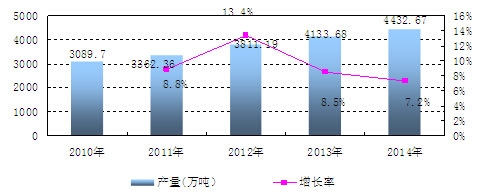 �Ї����W(xu��)�w�S�a(ch��n)�������L��r����