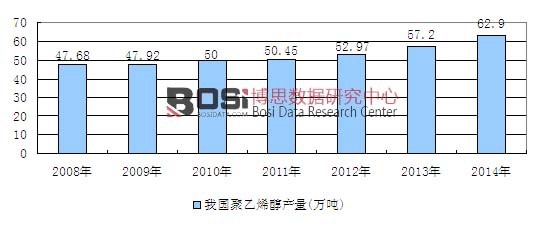 2008-2014���҇�����ϩ���a��