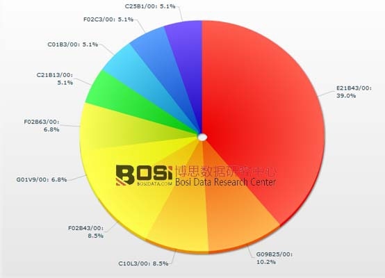 ��ȼ���ИI(y��)�������