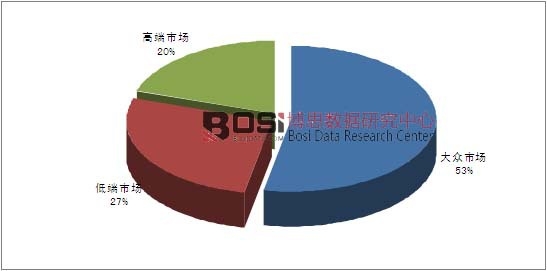 2014���҇���(n��i)�®a(ch��n)Ʒ�Ј��������