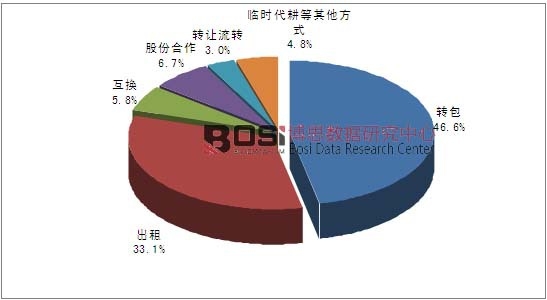 2014���҇��������D��ʽ