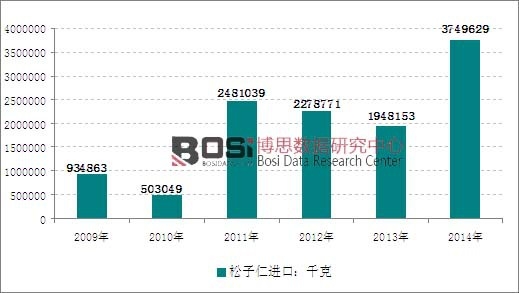 2009-2014���҇��������M�ڔ����߄݈D