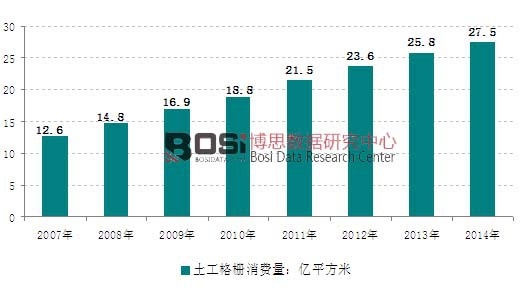 2007-2014���҇�����������M���߄݈D