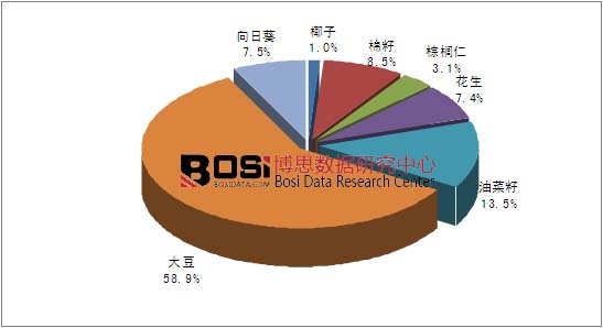 2014��ȫ����Ҫʳ����ԭ�Ϲ��o�Y(ji��)��(g��u)