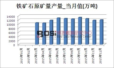 2015���Ї���Ȼԭ�ͮa���¶ȽyӋ��