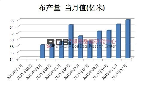 2015���Ї����a���¶Ƚy(t��ng)Ӌ��