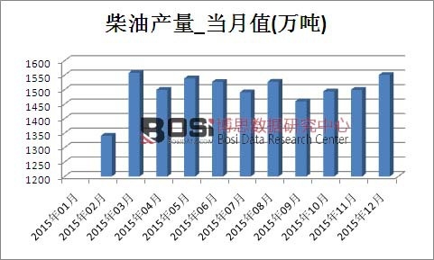 2015���Ї����ͮa���¶ȽyӋ��