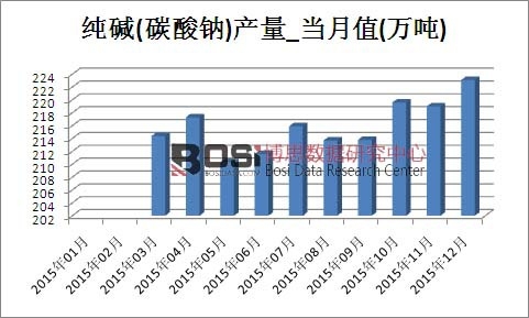 2015���Ї����A(̼���c)�a���¶ȽyӋ��