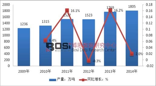 2004-2014���Ї�(gu��)H��䓮a(ch��n)���߄�(sh��)�D