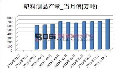 2015���Ї�������Ʒ�a���¶ȽyӋ��