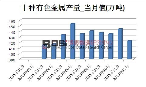 2015���Ї���ɫ���ٮa���¶Ƚy(t��ng)Ӌ��