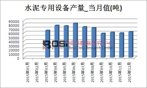 2015���Ї�ˮ�������O��a���¶ȽyӋ��