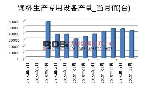 2015���Ї�������a�����O��a���¶ȽyӋ��