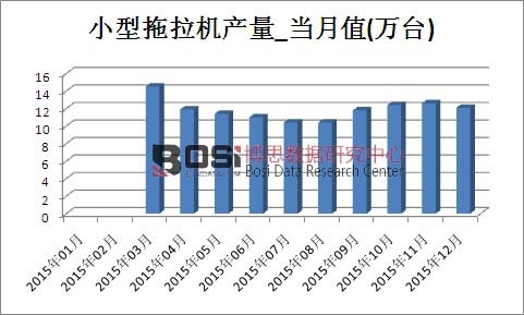 2015���Ї�С�������C�a(ch��n)���¶Ƚy(t��ng)Ӌ��