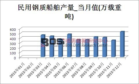 2015���Ї�������|�����a���¶ȽyӋ��