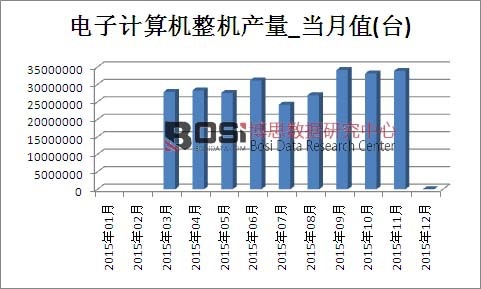 2015���Ї����Ӌ��C���C�a���¶Ƚy(t��ng)Ӌ��