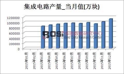 2015���Ї������·�a���¶ȽyӋ��