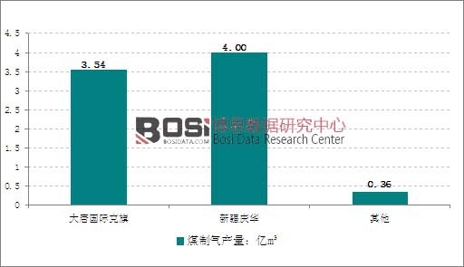 2014���Ї�ú�ƚ��Ј����o�Y��