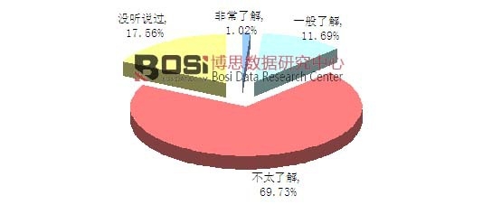 ���B�ϙC���˵��˽�̶ȷ���