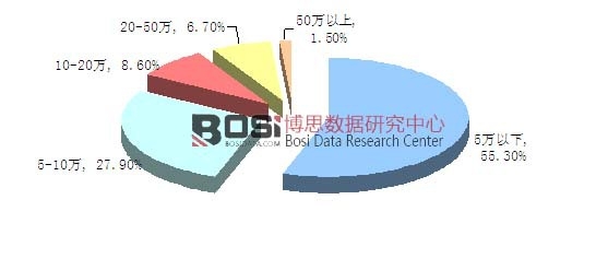 ���M�ߌ��B�ϙC���˃r��ĳ��ܷ���