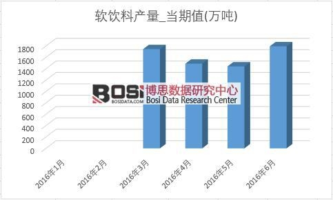 2016���ϰ����Ї�(gu��)ܛ��Ϯa(ch��n)���¶Ƚy(t��ng)Ӌ(j��)��