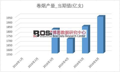 2016���ϰ����Ї��ퟟ�a(ch��n)���¶Ƚy(t��ng)Ӌ��