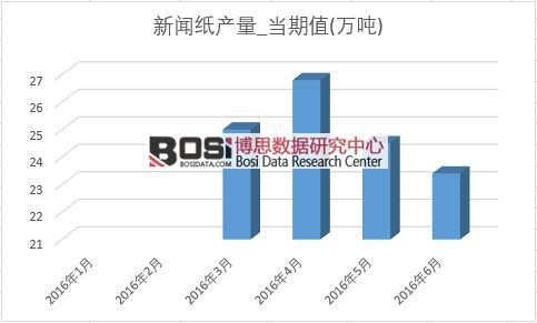 2016���ϰ����Ї������a���¶Ƚy(t��ng)Ӌ��