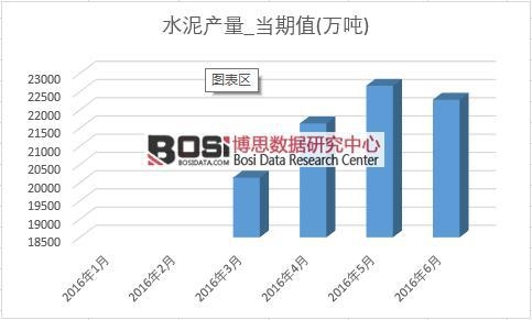 2016���ϰ����Ї�ˮ��a(ch��n)���¶Ƚy(t��ng)Ӌ��