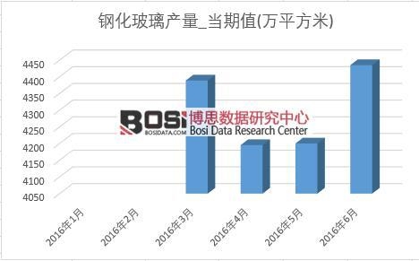 2016���ϰ����Ї�䓻������a���¶ȽyӋ��