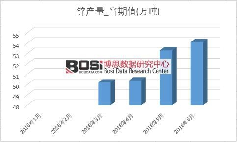 2016���ϰ����Ї��\�a(ch��n)���¶Ƚy(t��ng)Ӌ��