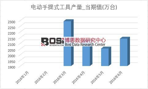 2016���ϰ����Ї�늄�(d��ng)����ʽ���߮a(ch��n)���¶Ƚy(t��ng)Ӌ(j��)��