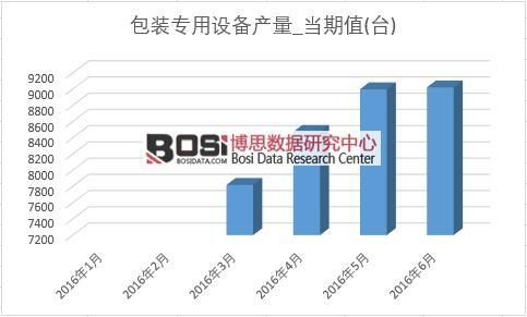 2016���ϰ����Ї����b�����O(sh��)��a(ch��n)���¶Ƚy(t��ng)Ӌ��