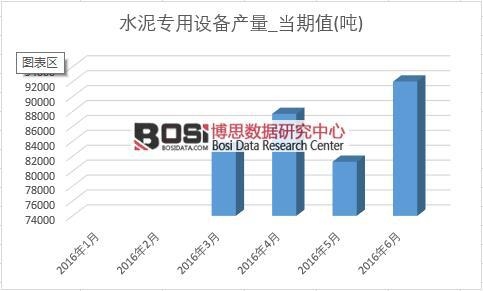 2016���ϰ����Ї�ˮ�������O��a���¶ȽyӋ��