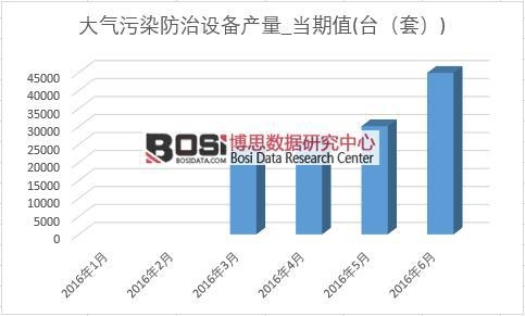 2016���ϰ����Ї������Ⱦ�����O��a���¶ȽyӋ��