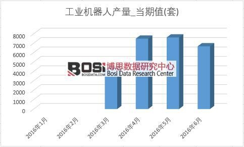 2016���ϰ����Ї����I(y��)�C���ˮa(ch��n)���¶Ƚy(t��ng)Ӌ��