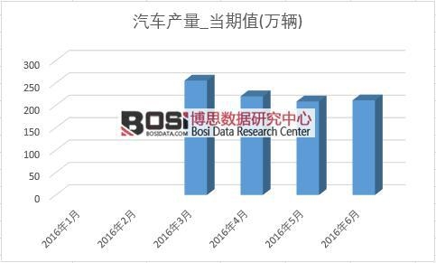 2016���ϰ����Ї���܇�a���¶ȽyӋ��