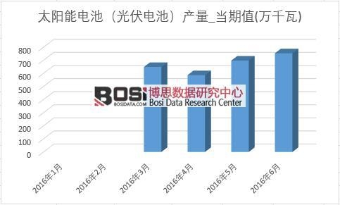 2016���ϰ����Ї�̫���늳خa(ch��n)���¶Ƚy(t��ng)Ӌ��