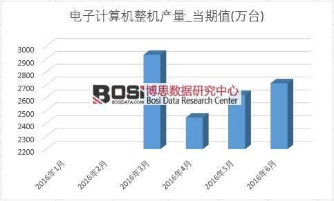 2016���ϰ����Ї�(gu��)���Ӌ(j��)��C(j��)�a(ch��n)���¶Ƚy(t��ng)Ӌ(j��)��