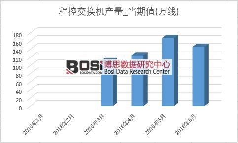 2016���ϰ����Ї��̿ؽ��Q�C(j��)�a(ch��n)���¶Ƚy(t��ng)Ӌ��