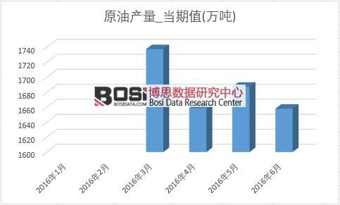 2016���ϰ����Ї�ԭ�ͮa���¶ȽyӋ��