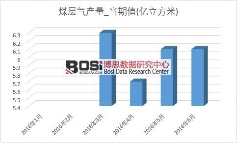 2016���ϰ����Ї�ú�Ӛ�a���¶ȽyӋ��