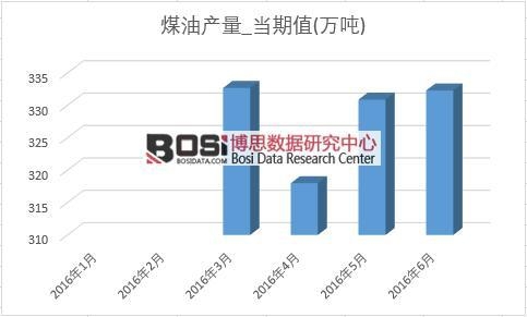 2016���ϰ����Ї�ú�ͮa���¶ȽyӋ��