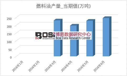 2016���ϰ����Ї�ȼ���ͮa���¶ȽyӋ��