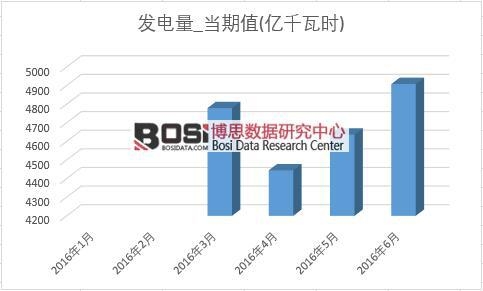 2016���ϰ����Ї��l(f��)����a(ch��n)���¶Ƚy(t��ng)Ӌ��