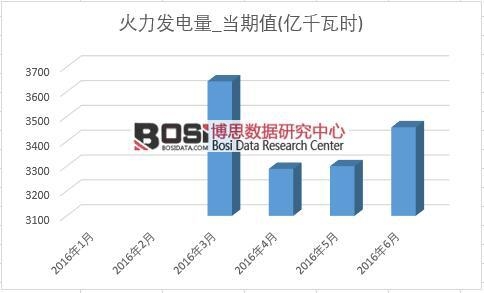 2016���ϰ����Ї������l늮a���¶ȽyӋ��