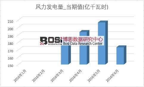 2016���ϰ����Ї��L���l늮a���¶ȽyӋ��