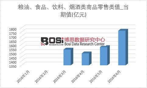 2016���ϰ����Ї��Z�͡�ʳƷ����ϡ��������Ʒ������¶Ƚy(t��ng)Ӌ(j��)��