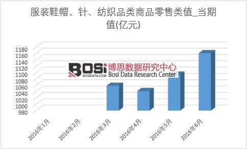 2016���ϰ����Ї�(gu��)���bЬñ��ᘡ�����Ʒ���Ʒ������¶Ƚy(t��ng)Ӌ(j��)��